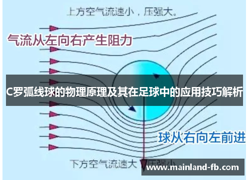 C罗弧线球的物理原理及其在足球中的应用技巧解析