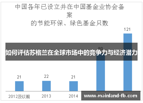如何评估苏格兰在全球市场中的竞争力与经济潜力