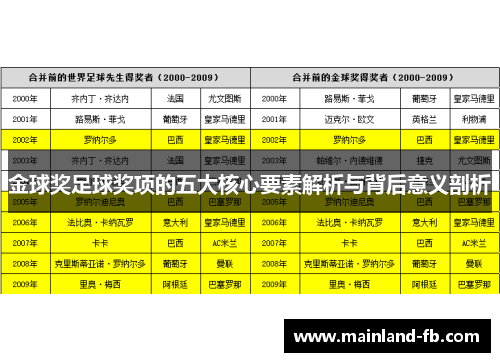 金球奖足球奖项的五大核心要素解析与背后意义剖析