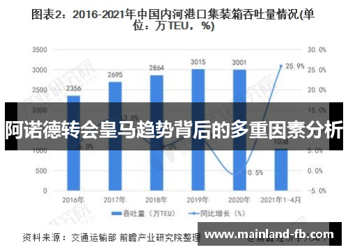 阿诺德转会皇马趋势背后的多重因素分析