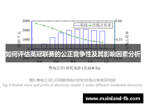 如何评估英冠联赛的公正竞争性及其影响因素分析 如何评估英冠联赛的公正竞争性及其影响因素分析