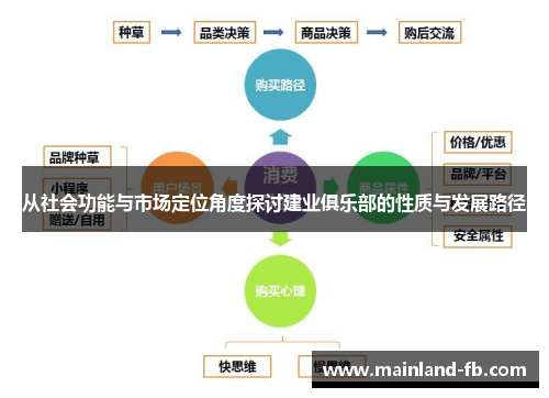 从社会功能与市场定位角度探讨建业俱乐部的性质与发展路径 从社会功能与市场定位角度探讨建业俱乐部的性质与发展路径