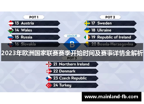 2023年欧洲国家联赛赛季开始时间及赛事详情全解析