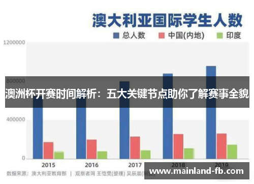 澳洲杯开赛时间解析：五大关键节点助你了解赛事全貌