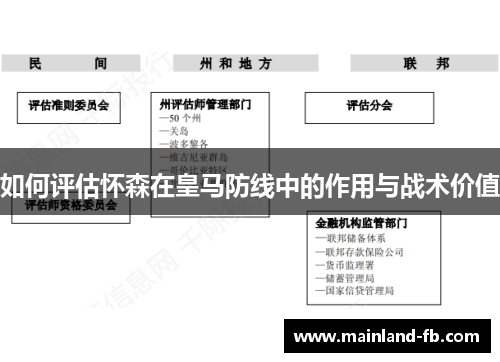 如何评估怀森在皇马防线中的作用与战术价值