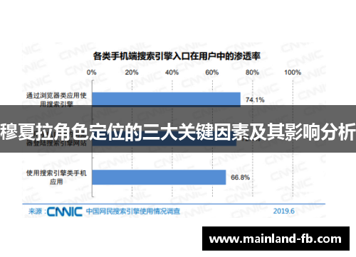 穆夏拉角色定位的三大关键因素及其影响分析