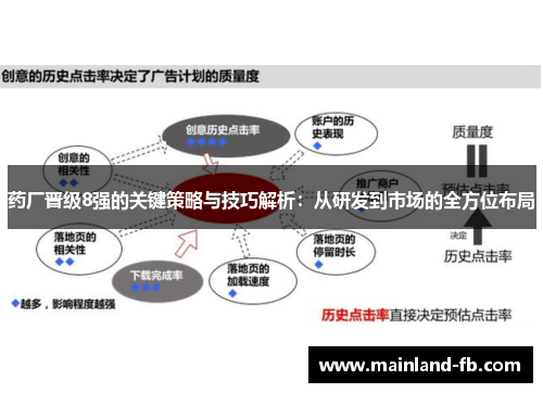 药厂晋级8强的关键策略与技巧解析：从研发到市场的全方位布局