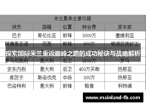 探索国际米兰重返巅峰之路的成功秘诀与战略解析