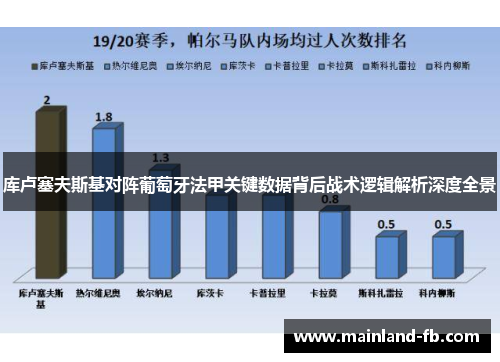 库卢塞夫斯基对阵葡萄牙法甲关键数据背后战术逻辑解析深度全景