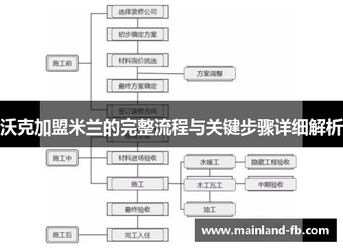 沃克加盟米兰的完整流程与关键步骤详细解析