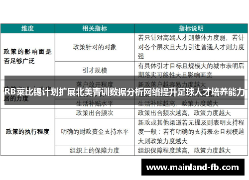 RB莱比锡计划扩展北美青训数据分析网络提升足球人才培养能力