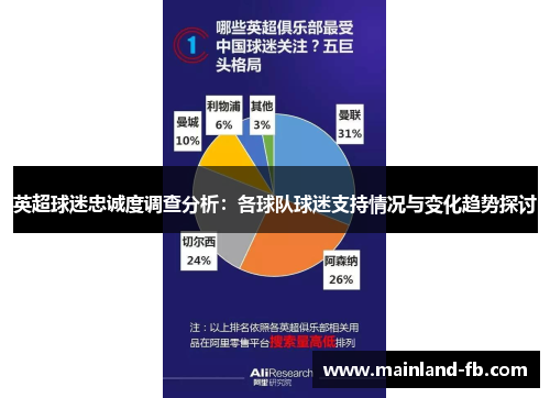 英超球迷忠诚度调查分析：各球队球迷支持情况与变化趋势探讨