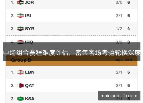 中场组合赛程难度评估,密集客场考验轮换深度 中场组合赛程难度评估,密集客场考验轮换深度