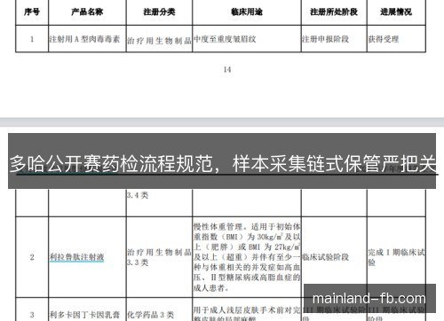 多哈公开赛药检流程规范，样本采集链式保管严把关