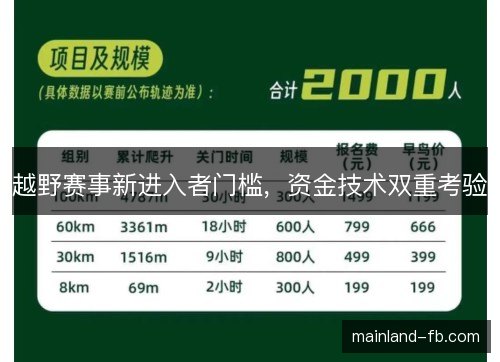 越野赛事新进入者门槛,资金技术双重考验 越野赛事新进入者门槛,资金技术双重考验
